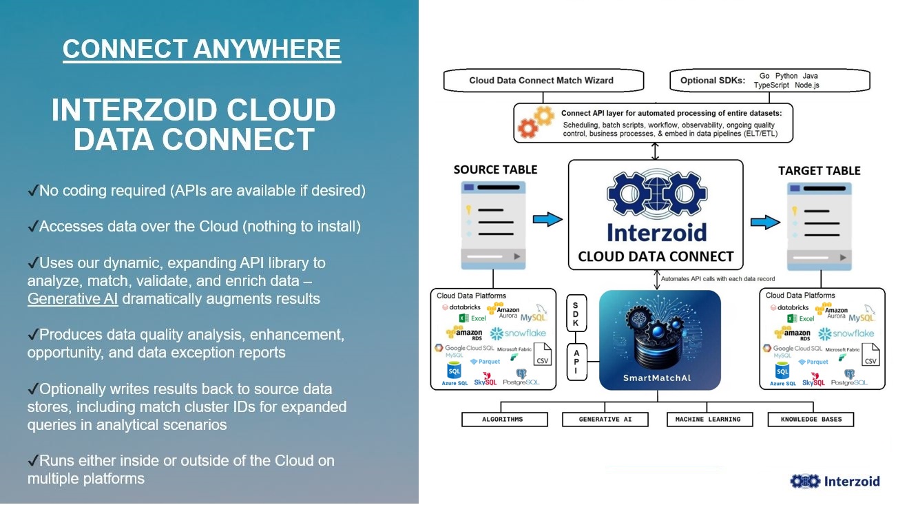 Automate API Integration to Cloud Databases