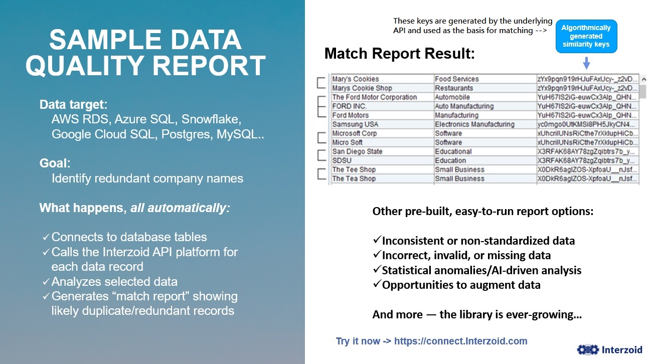 Identify Duplicate Records in a Database